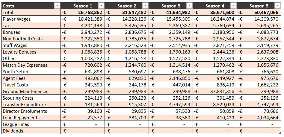 Costs 2018-2023