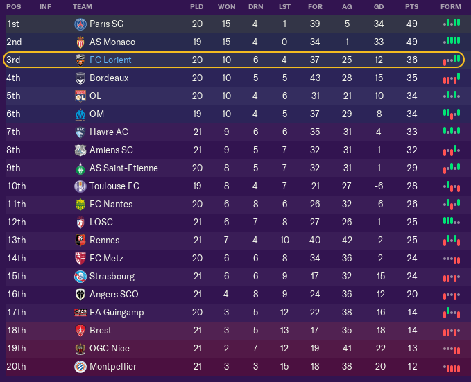 League Table.png