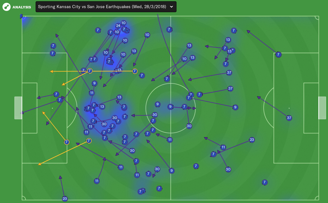 Magnus Eriksson Vs Sporting Kansas (in FM).