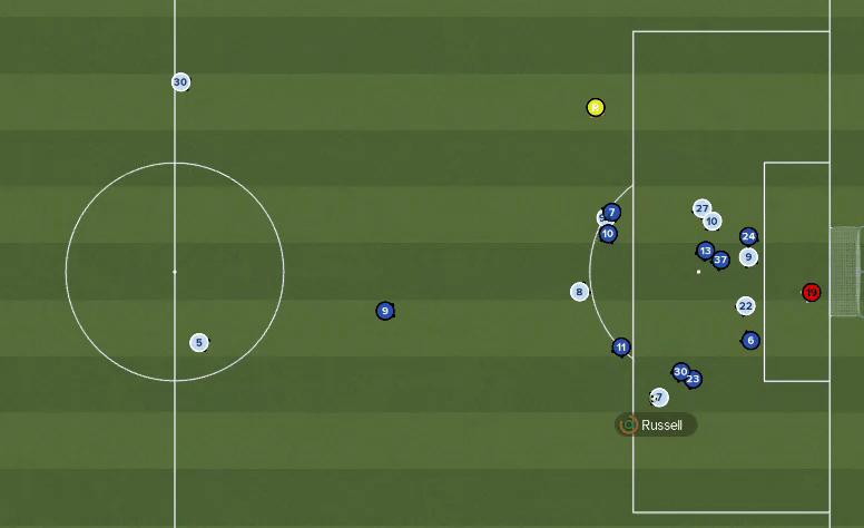 Judson tackle and quick transitions with Target Man and Shadow Striker.