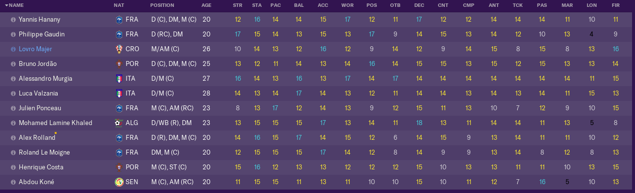 A view of my potential Segundo Volantes. Guys that stand out are: Alessandro Murgia, Luca Valzania, Yannis Hanany & Bruno Jordão. Although you could argue that another 3-4 could play that role well too.