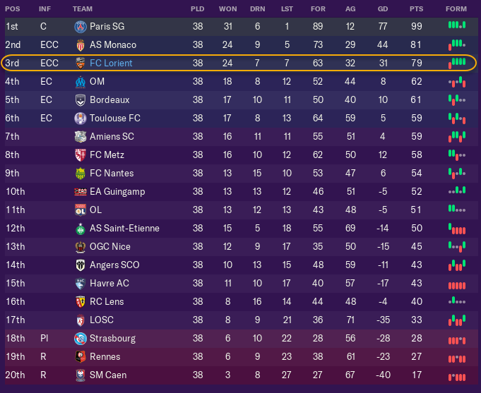 League Table.png