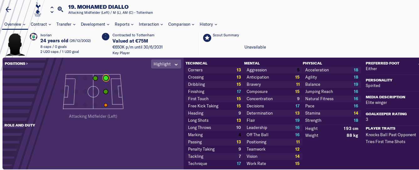 Mo Diallo at Spurs - a truly sickening sight.