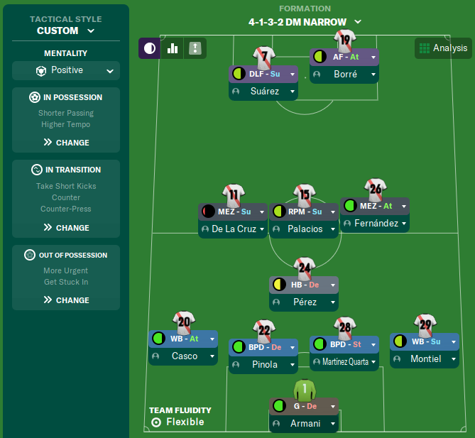 Football Manager Tactics Gallardo S 4 1 3 2 River Plate Fm Coffeehousefm Football Manager Blogs