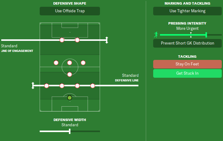 (FM20) – My Tactic – Geordie Glory 4231 – LutterworthFox