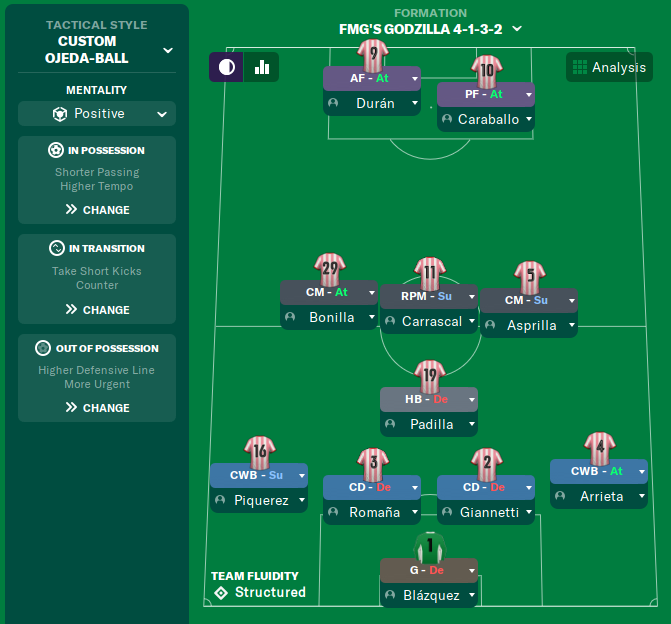 Godzilla 4-1-3-2.