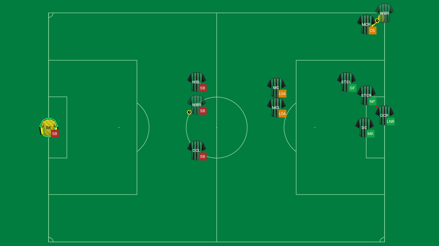 Best FM21 Lower League Tactic - Concerto Direct Edition