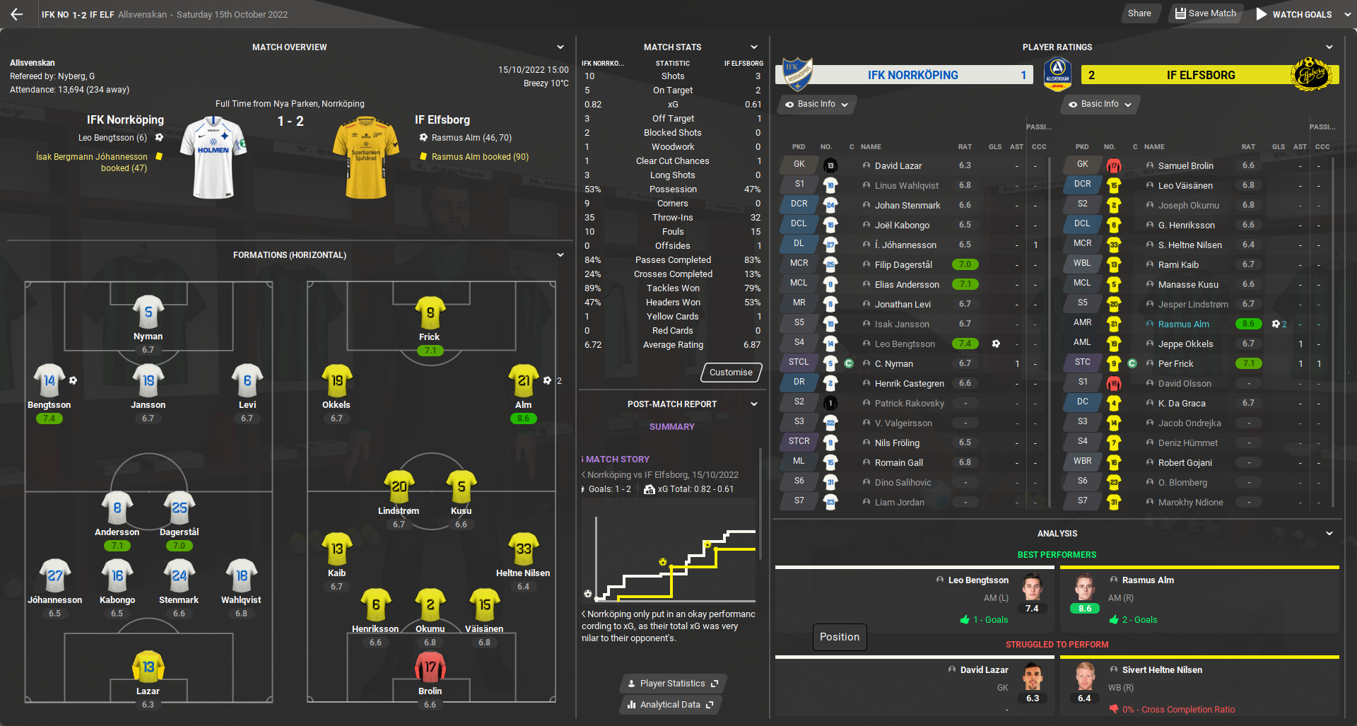 IFK-Norrkoping-v-IF-Elfsborg_-Review.png