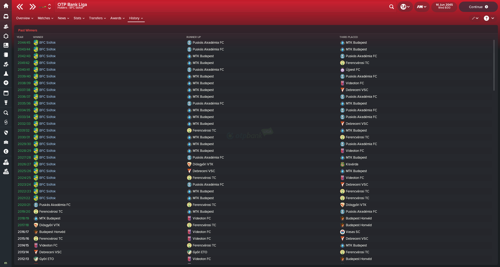 FM18 — FM Rensie Blog — CoffeehouseFM - Football Manager Blogs