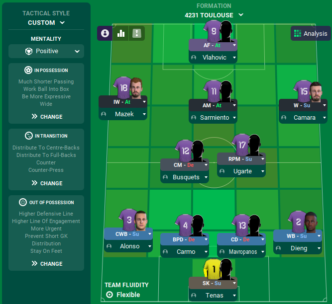 The BEST Tested FM21 Tactic!!! A COLOSSUS TACTIC