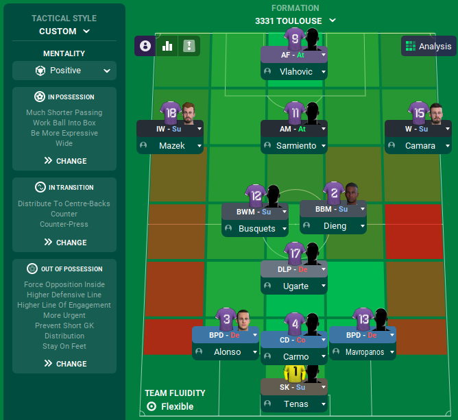 The BEST Tested FM21 Tactic!!! A COLOSSUS TACTIC