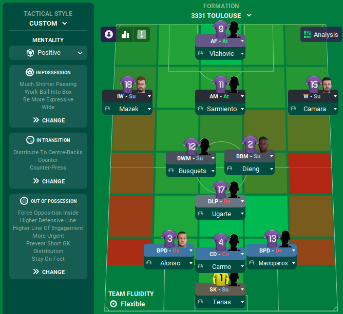 Strategies for Overcoming a Mid-Season Slump in Football Manager, FM Blog