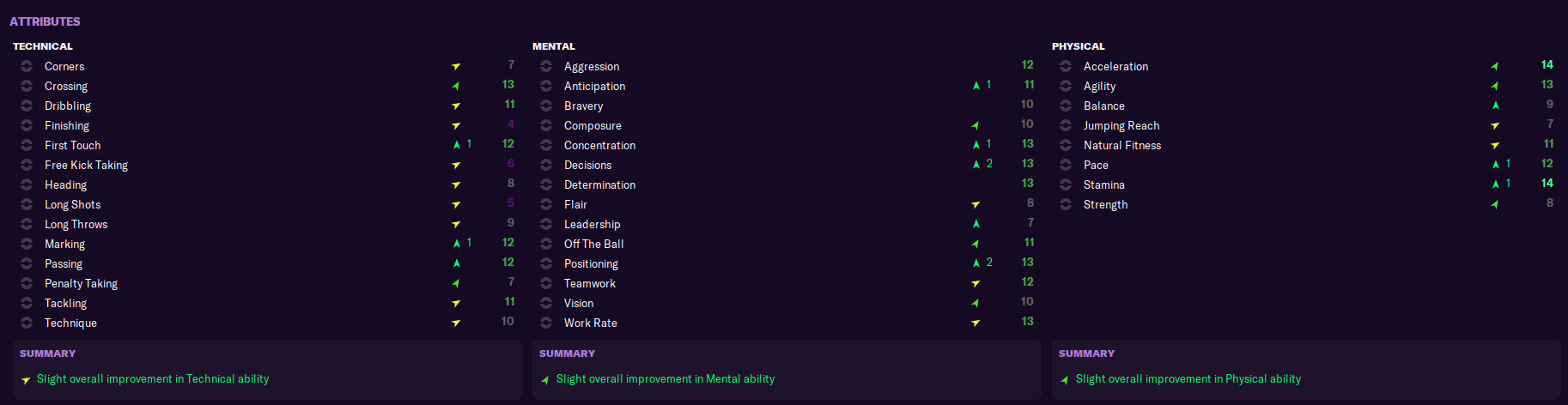 The BEST Tested FM21 Tactic!!! A COLOSSUS TACTIC