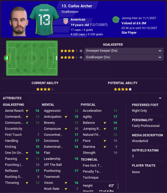 Who are the best free transfers on FM24? - The Higher Tempo Press