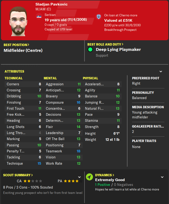 pavkovic-at-19-before-loan-1.png