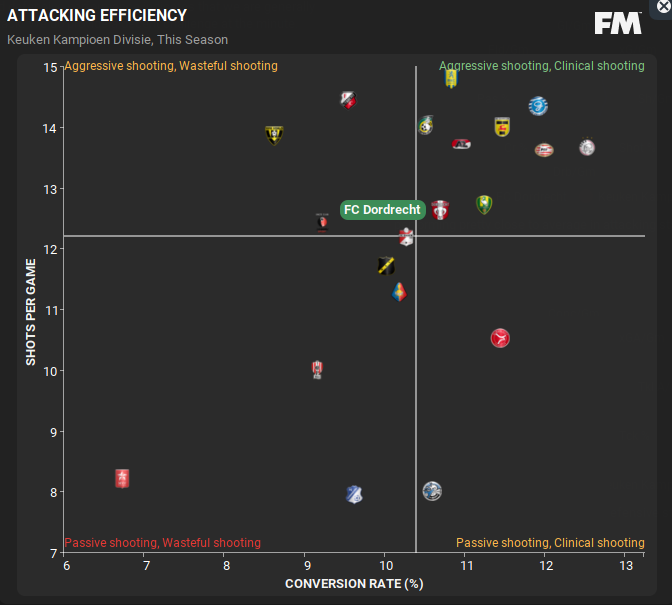 RR2 - attacking efficiency.png