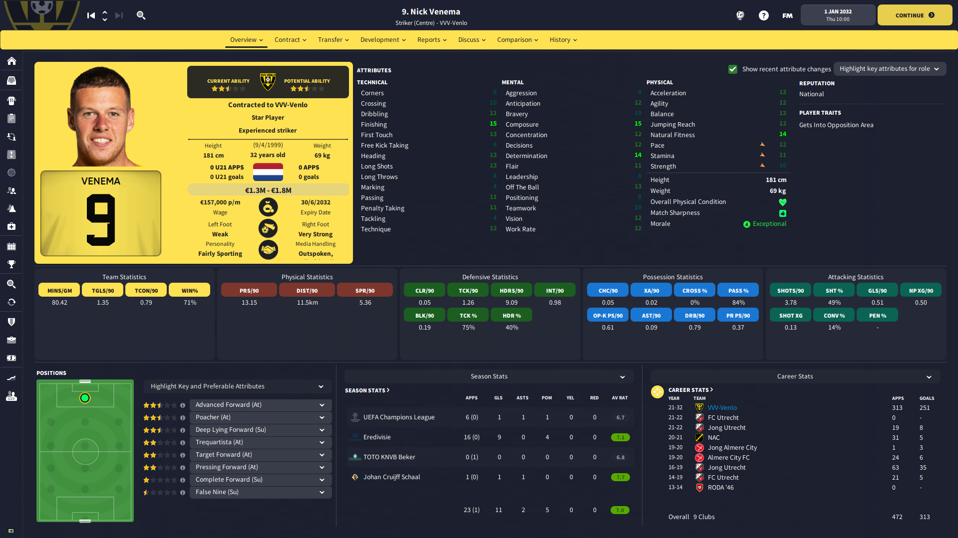 Football Manager 2022-2023 League Update Database  Feat Premier League 2022/2023  •