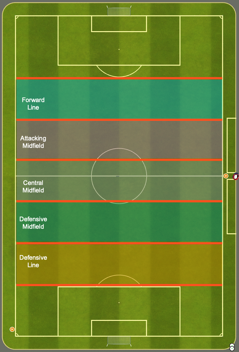 Positional Play Zones.png