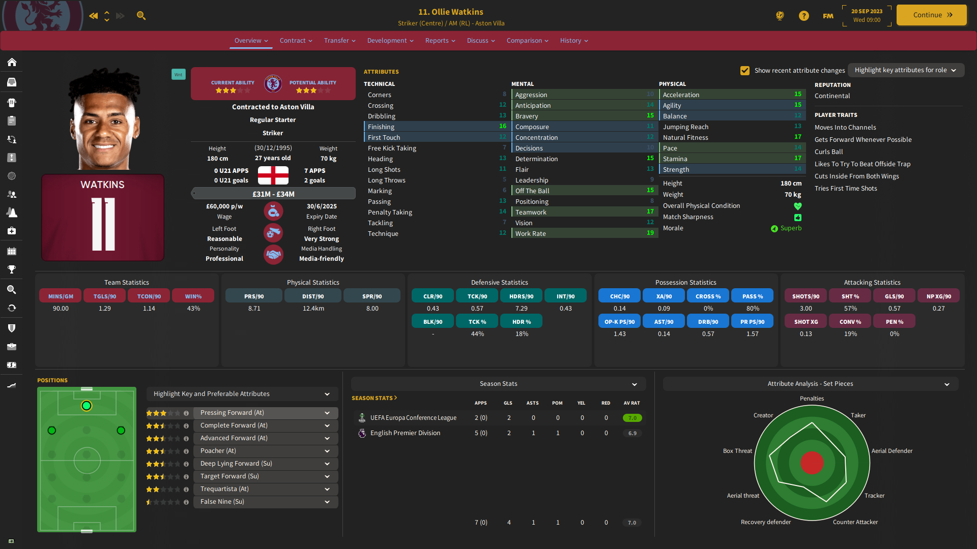 How to Insert Skins in Football Manager 2024, FM Blog