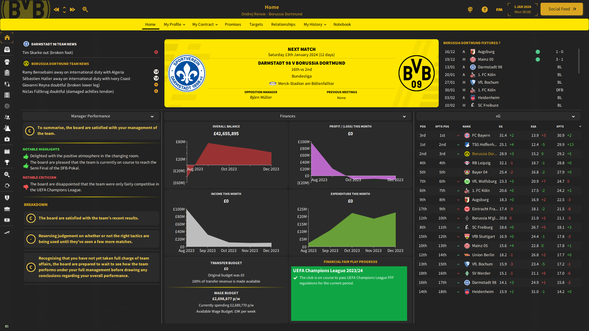 Bundesliga 2022/23: FC Koln vs Borussia Dortmund - data viz, stats and  insights