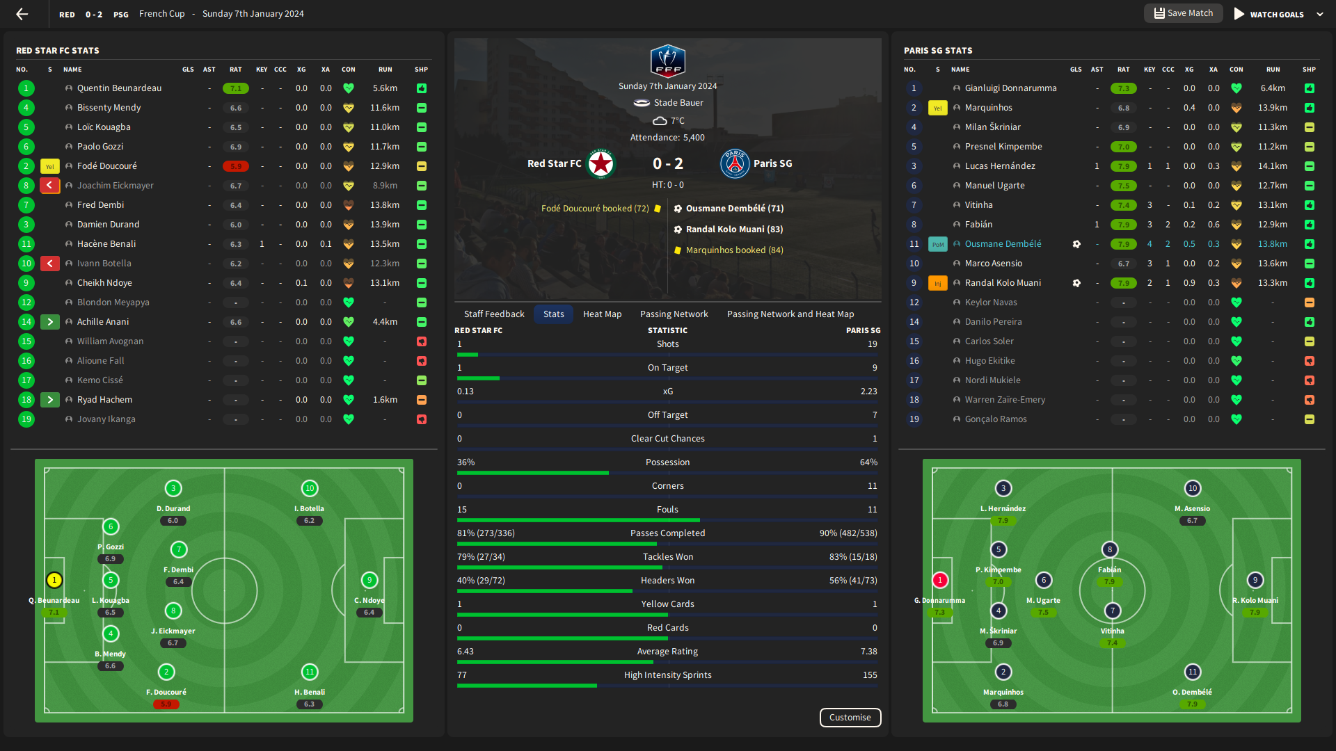 Fantastic Mezzalas ( IWBs + AF + F9 Tweak ), Football Manager 2022 Tactics  Sharing Section