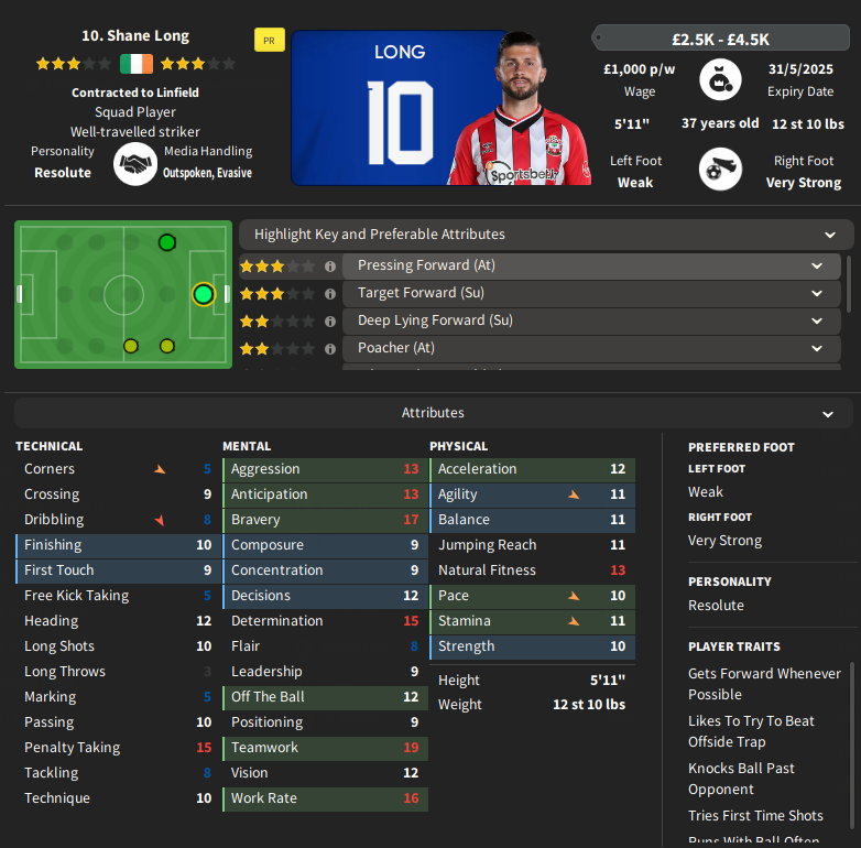 [FM24] Linfield FC 2024/25: Playing The Long Game