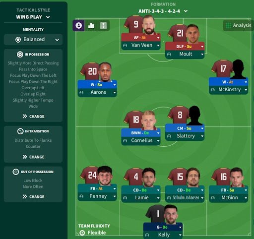 Tactics — LQBlog — CoffeehouseFM - Football Manager Blogs