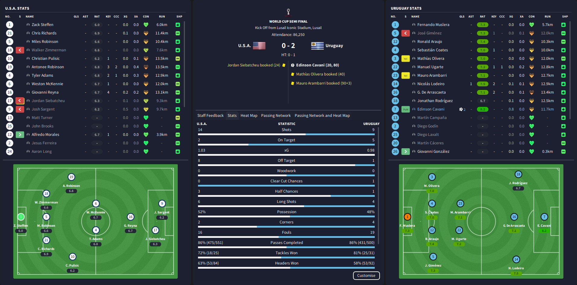 South American Guides — FM Grasshopper Blog — CoffeehouseFM - Football  Manager Blogs