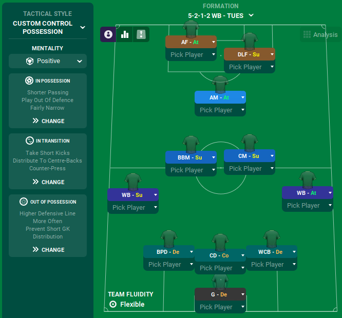 The best Football Manager 2022 tactics to win matches