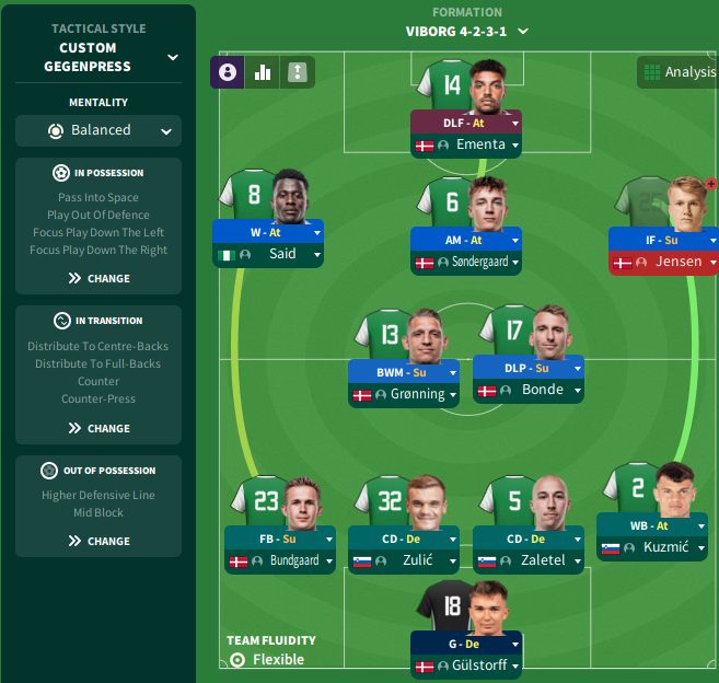 FM24 (Early Access) | One season to improve the history — CoffeehouseFM ...