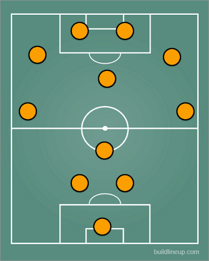 Tactics — LQBlog — CoffeehouseFM - Football Manager Blogs