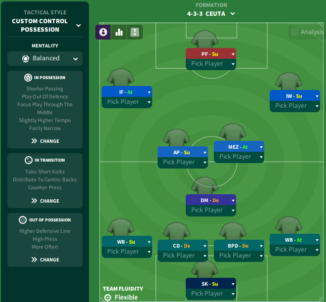 Ik this is FM23 touch, but still, rate my tactics and player choices. :  r/footballmanagergames