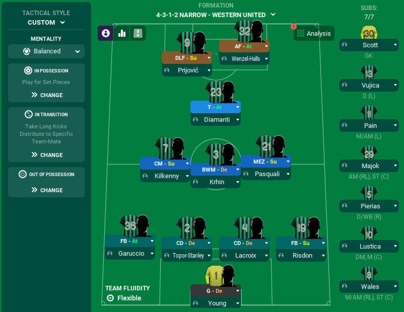 Football Manager Tactics My Calcio Inspired 4 3 1 2 Western United Fc Fm22 Coffeehousefm Football Manager Blogs