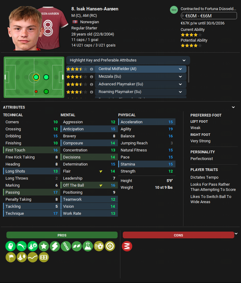 Football Manager 2022: The 20 best players to sign on expiring contracts in  FM22 - The Athletic