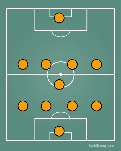 FM23 Liverpool 4-3-3 Gegenpress Tactic, Team Guide, FM Blog
