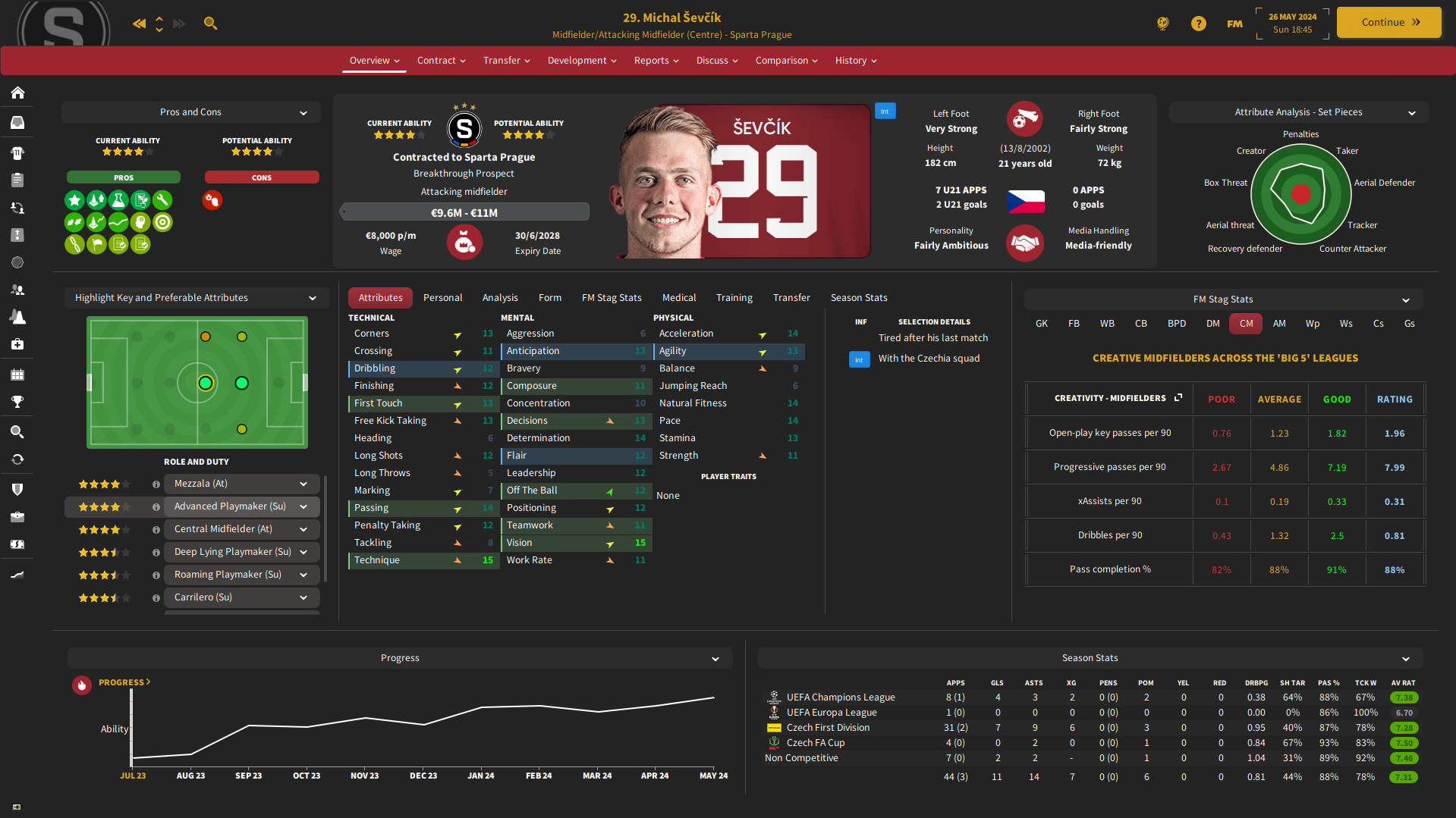 Teams You Must Manage in FM22 - Derby County, FM Blog