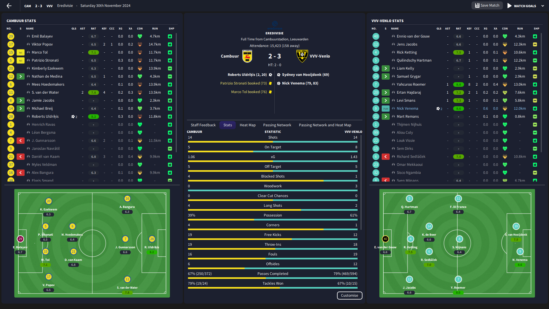 Finding the right tactic in FM19 - Dictate The Game