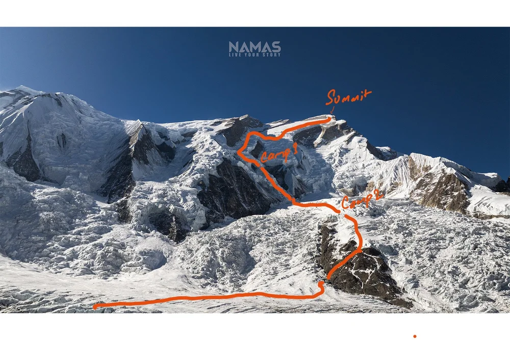 Visual journey of Annapurna I, 8091M Expedition