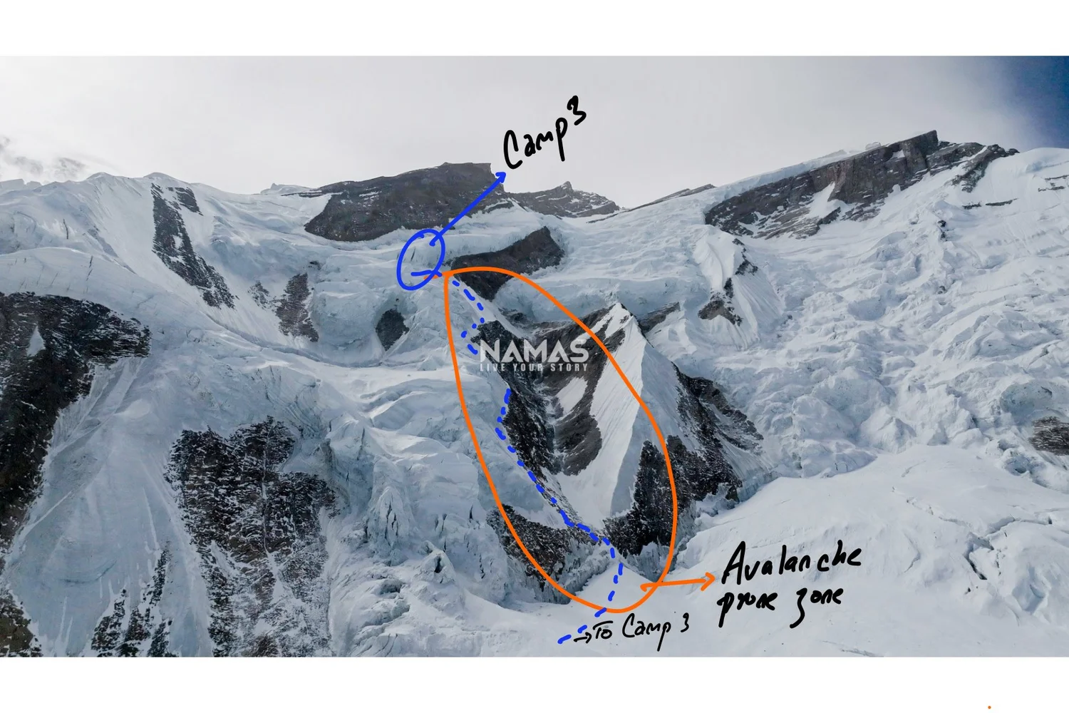 Visual journey of Annapurna I, 8091M Expedition