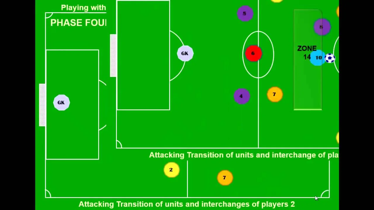 4-2-3-1 Basic Ideas Video