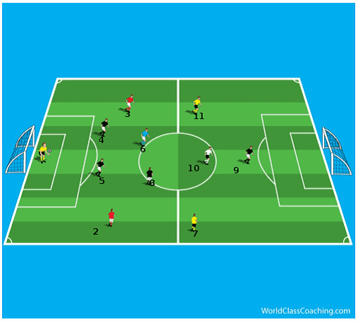 Free Coaching The 4 2 3 1 Ebook Soccer Awareness