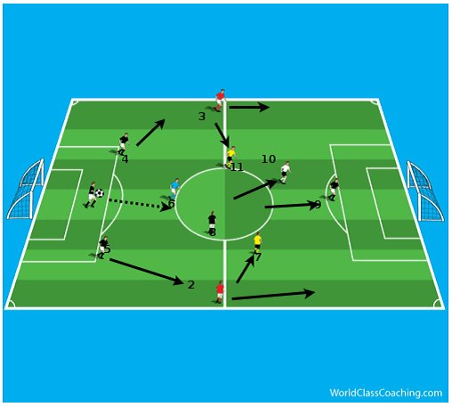 Free Coaching The 4 2 3 1 Ebook Soccer Awareness Free Coaching The 4 2 3 1 Ebook Soccer Awareness