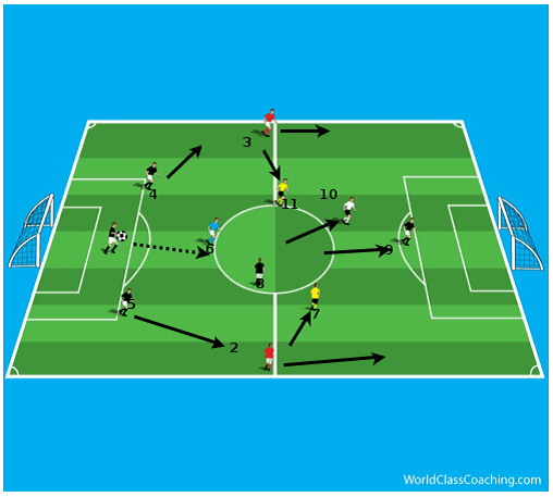 Free Coaching The 4 2 3 1 Ebook Soccer Awareness