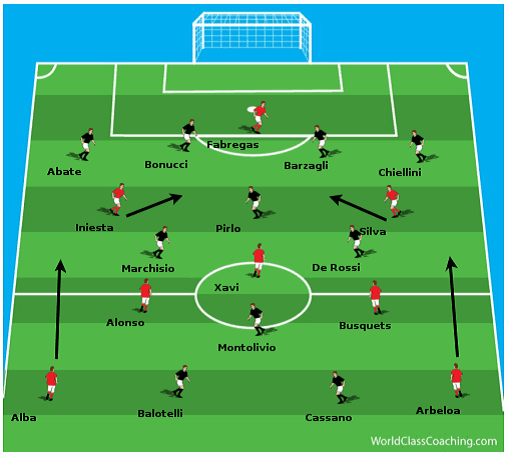 Free Coaching The 4 2 3 1 Ebook Soccer Awareness Free Coaching The 4 2 3 1 Ebook Soccer Awareness