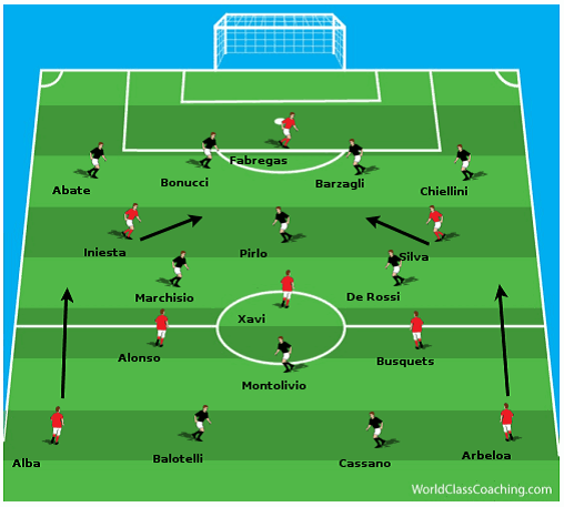 Free Coaching The 4 2 3 1 Ebook Soccer Awareness