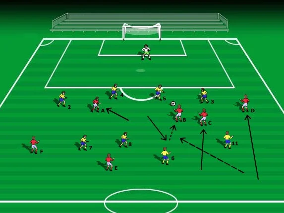 Game Situation Problem: Getting Tight To A Striker Dropping Deep To Receive To Feet
