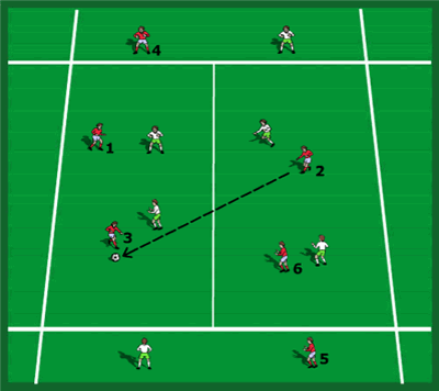 Football/Soccer: Passing drill - 2 balls 4 players (Technical