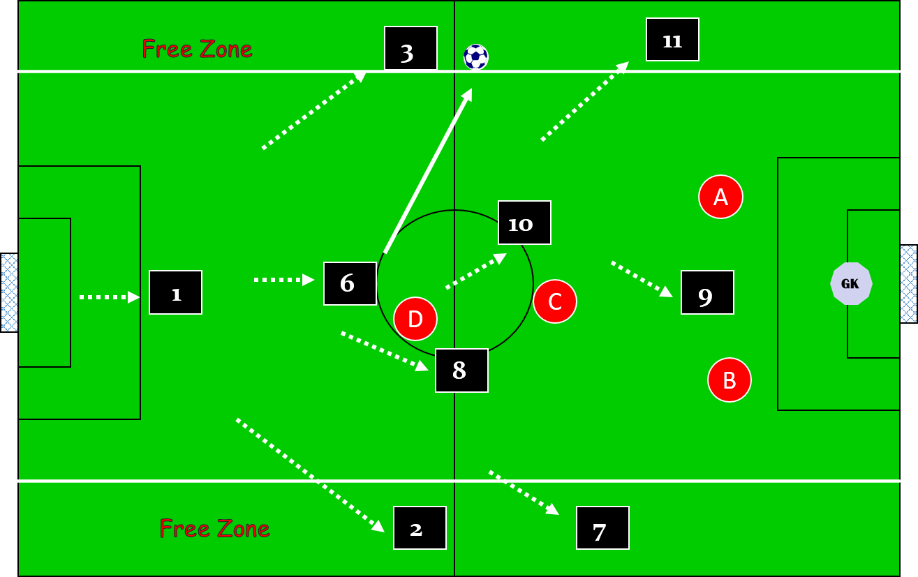 A “Comfort Zone” Developing Width in Play in a 13 v 13 — Soccer ...