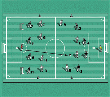 Four Against Eight with Four Recovering Midfielders