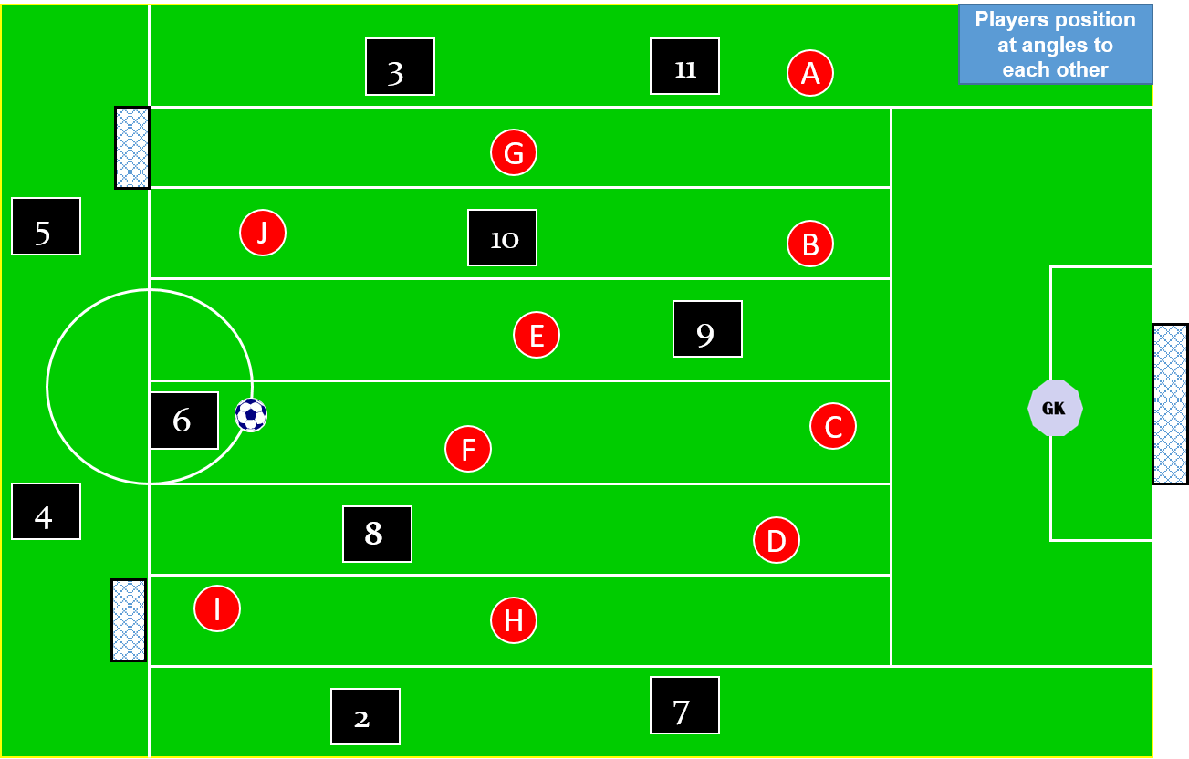 defensive angles of support